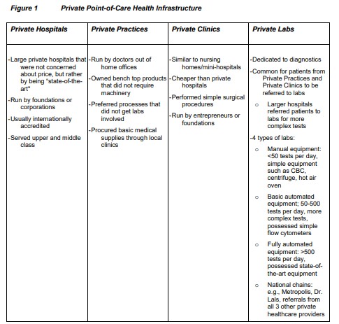 CASE TITLE: i+MED Laboratories: Expanding Beyond
