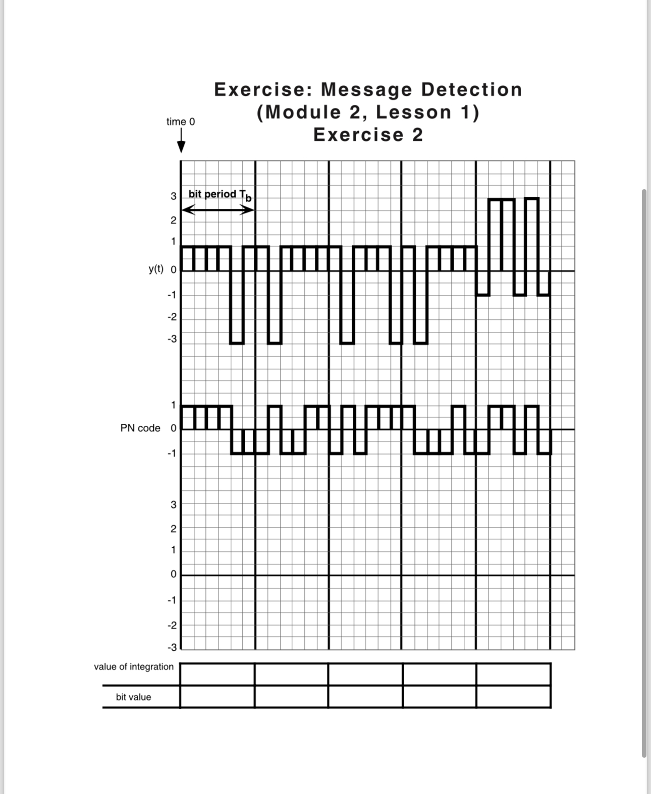 cdma message detection