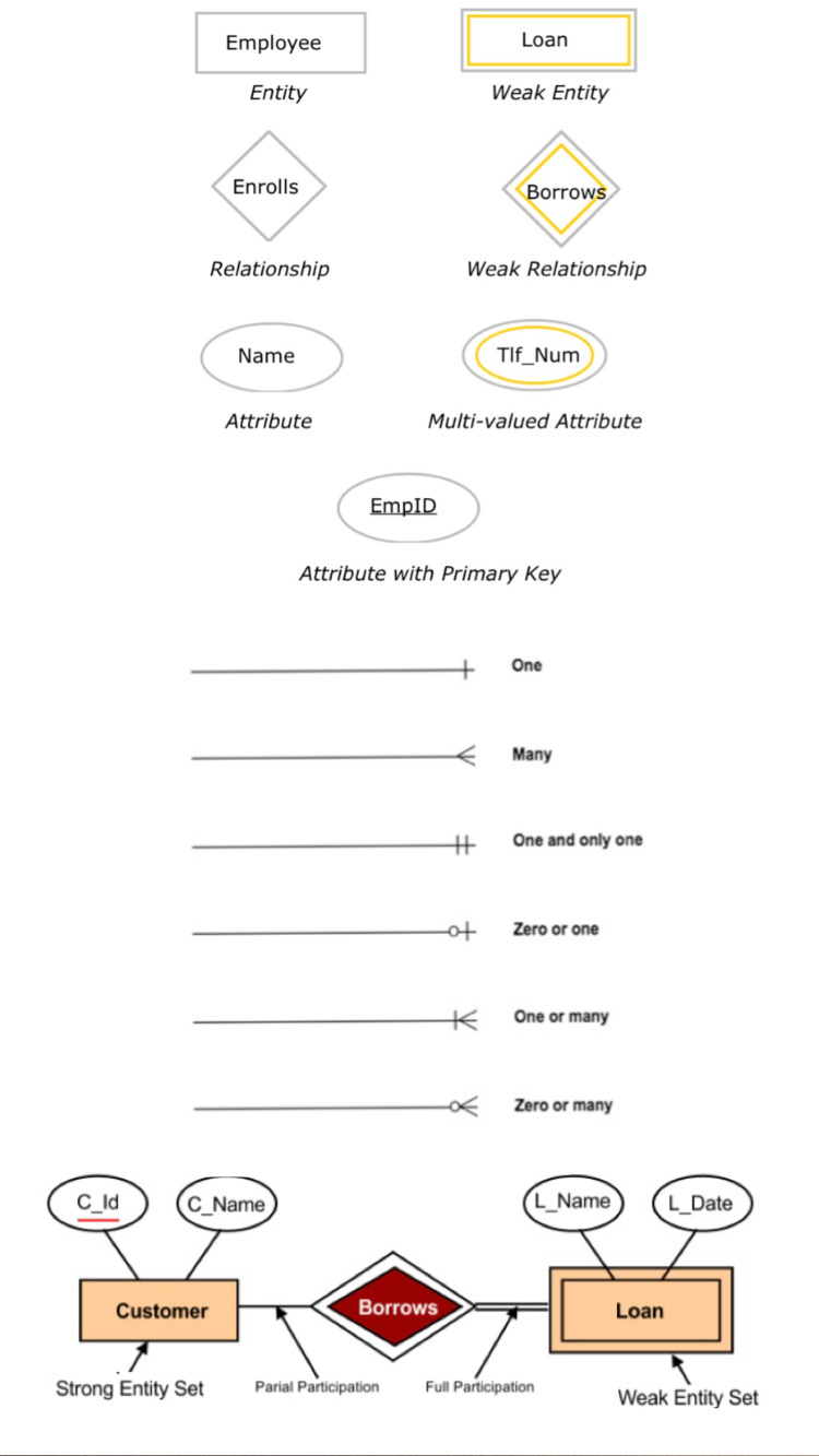( draw ER diagram ) Consider the following