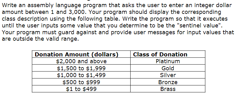 PLEASE DO IT IN MASM AND SHOW ME THE SCREENSHOT