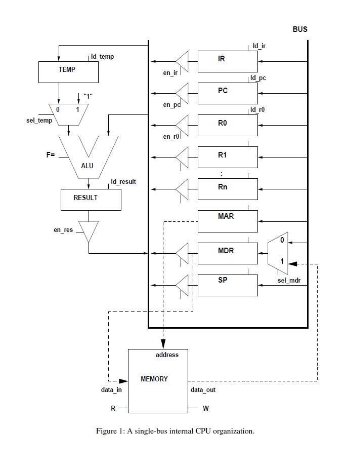 explain BUS Figure 1 : A single - bus internal