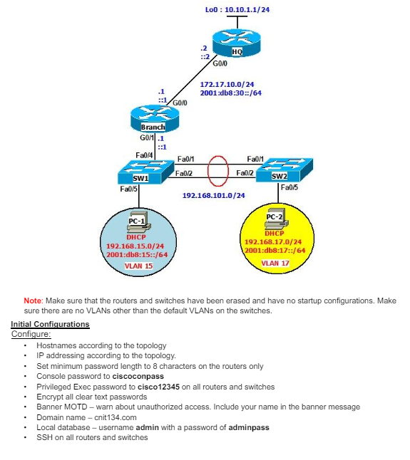 Give the nessesary configs according to the