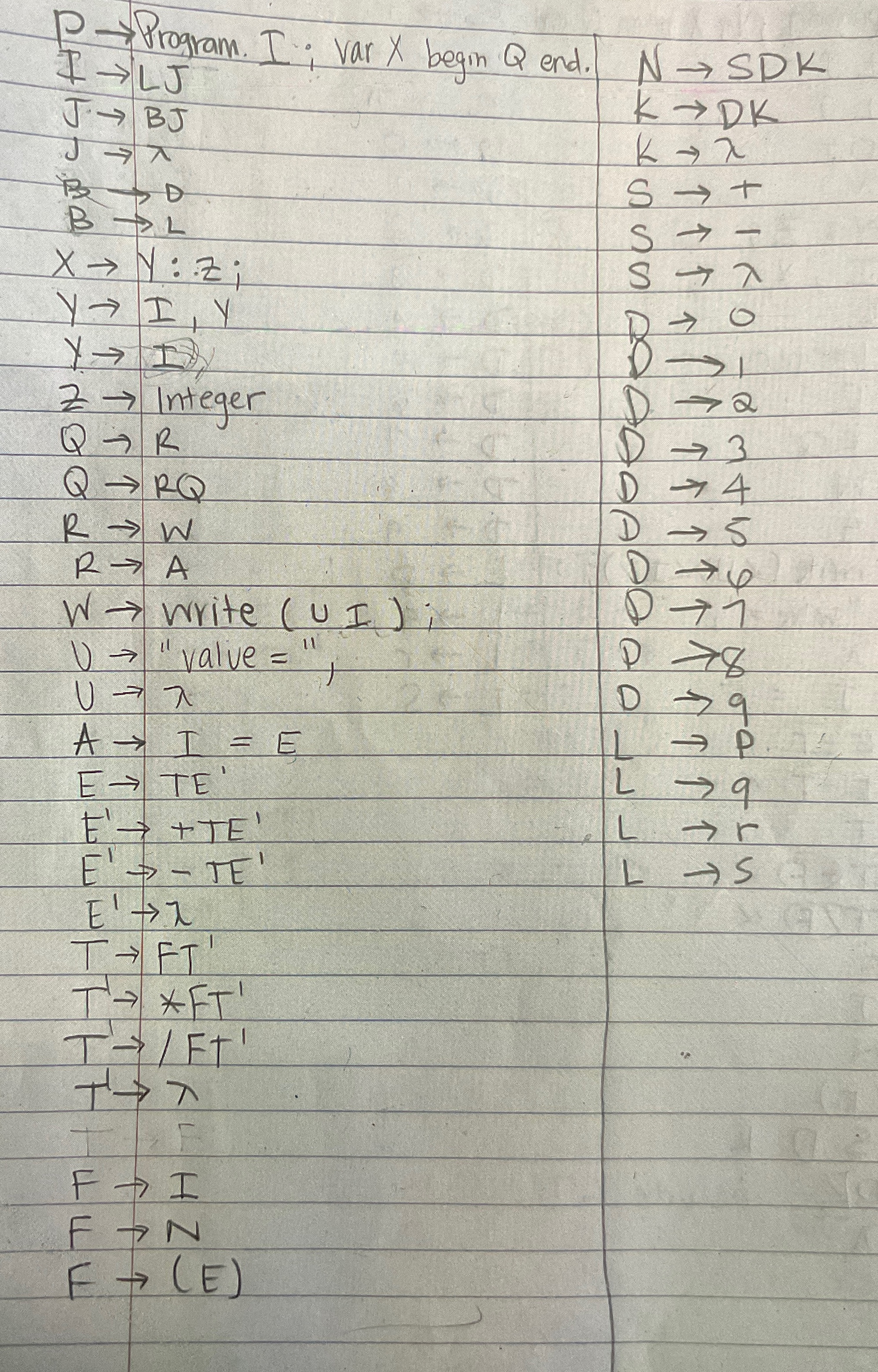 Using the BNF below find the members of FIRST and