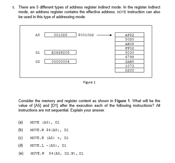 There are 5 different types of address register