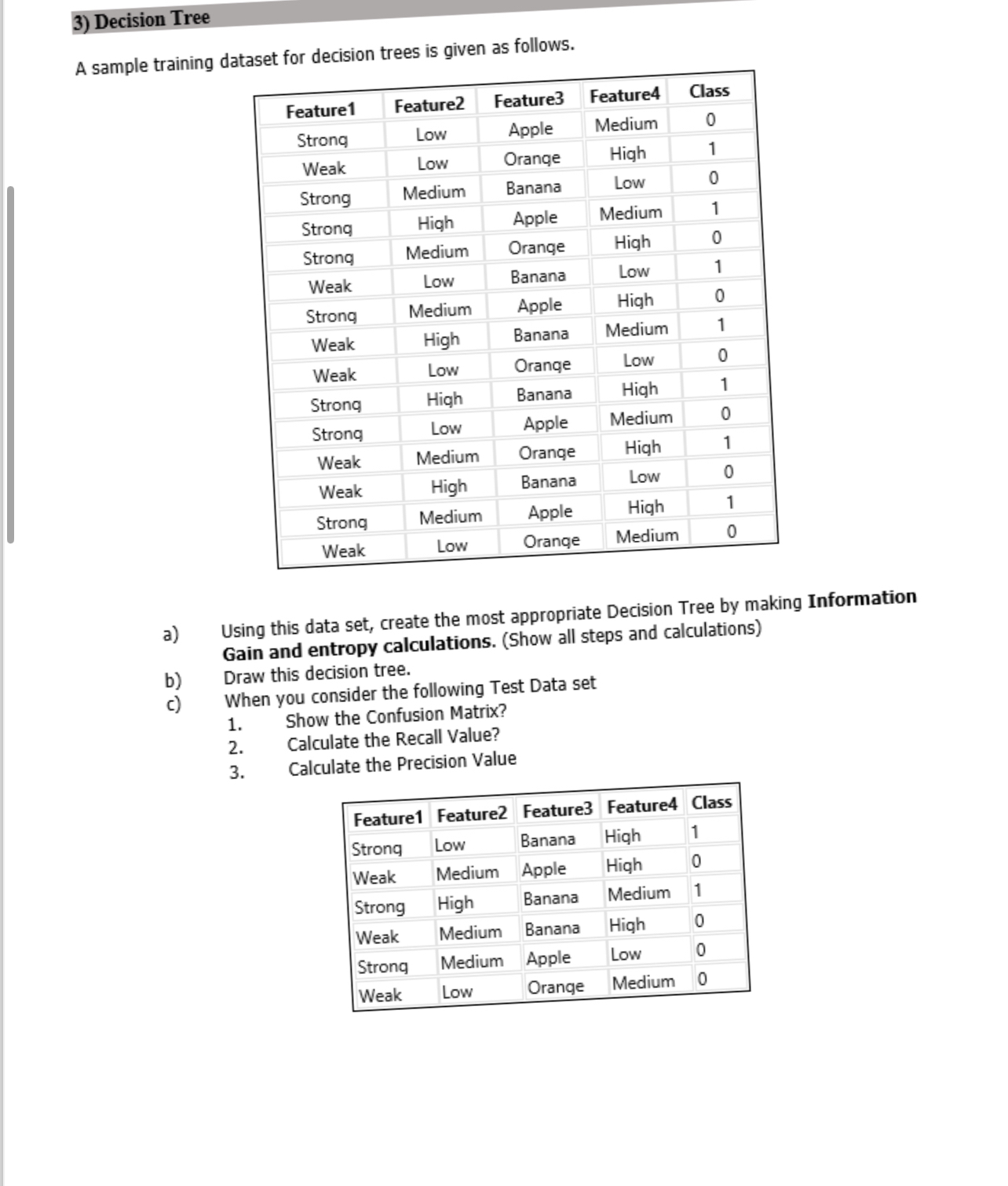 Decision Tree A sample training dataset for