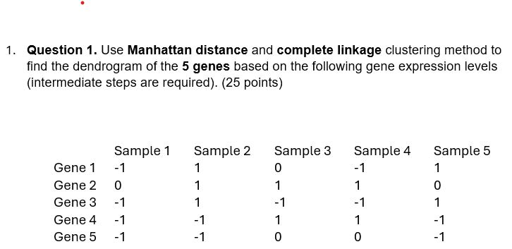 Question 1 . Use Manhattan distance and complete