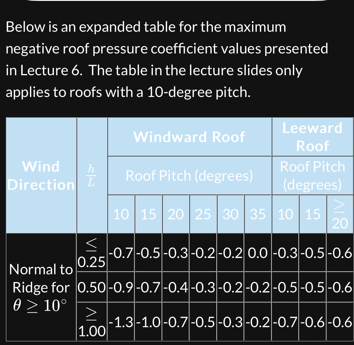 Your program must accept the following