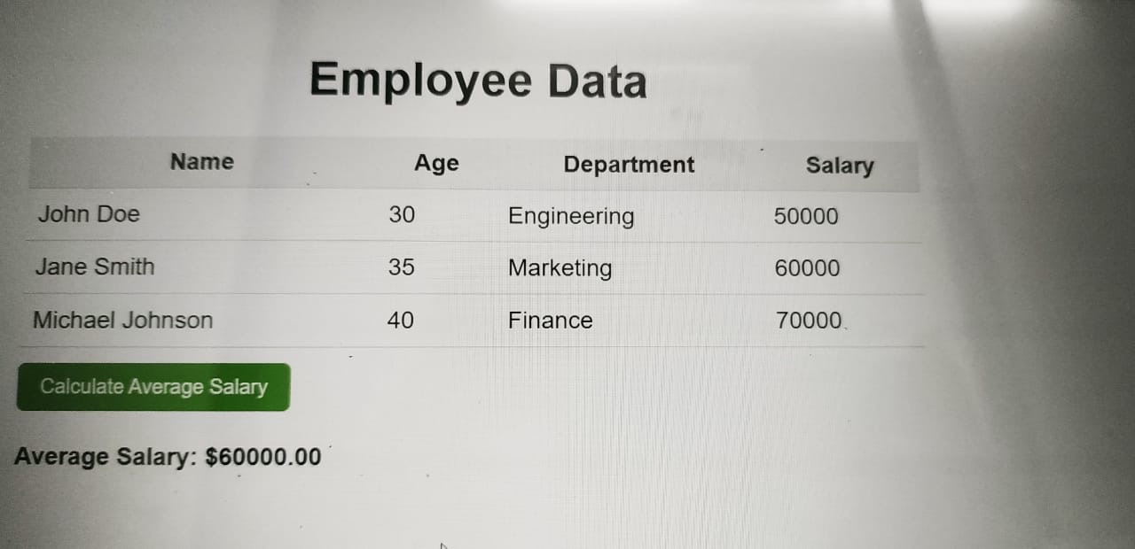 Employee Data \ table [ [ , Age,Department,Salary