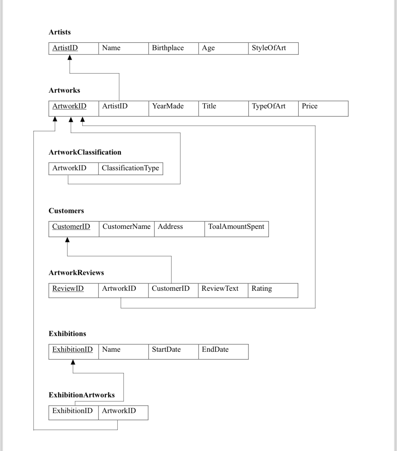 An ER schema diagram , drow it plese