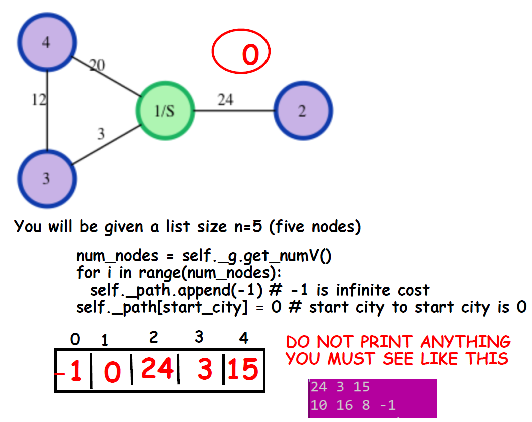 You will be given a list size n = 5 ( five nodes
