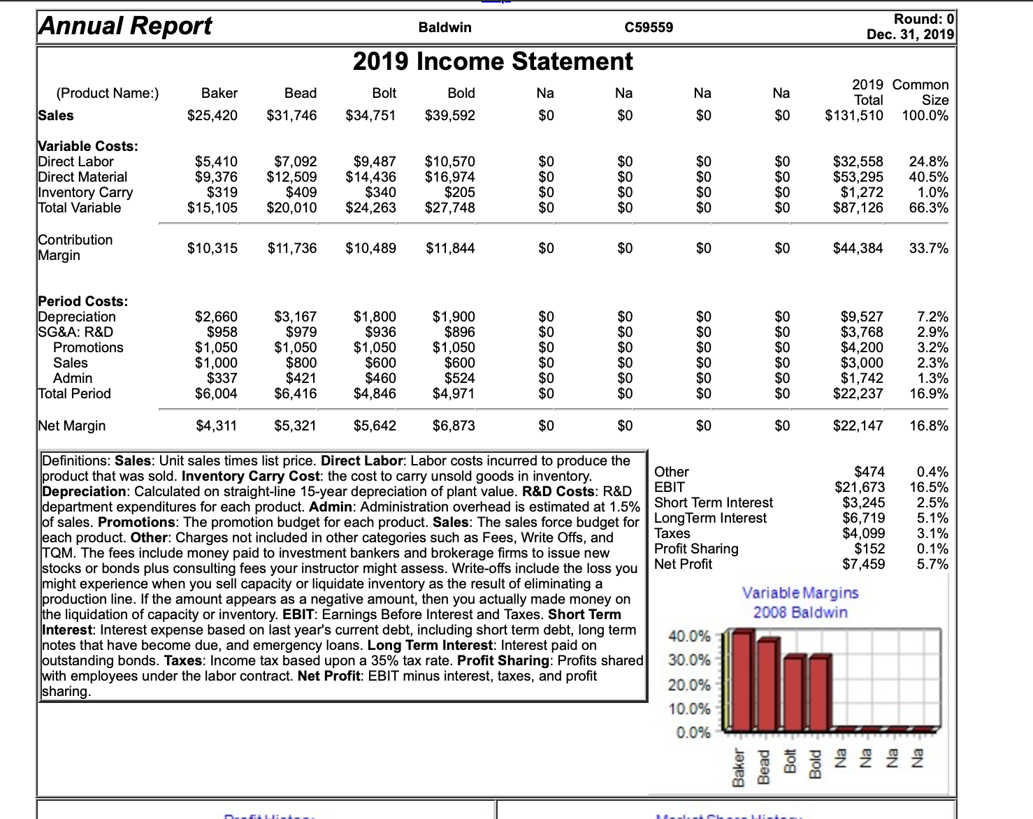 Please help me find the answer Annual Report