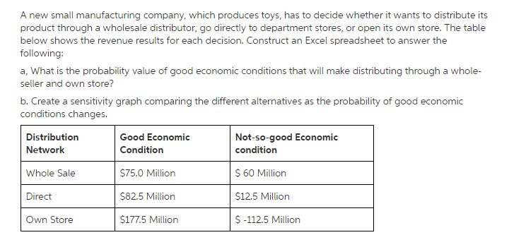 Hello, and then based on the answer attached to