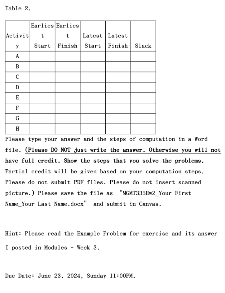Table 2. Earlies i Activit Start | Finish | Start