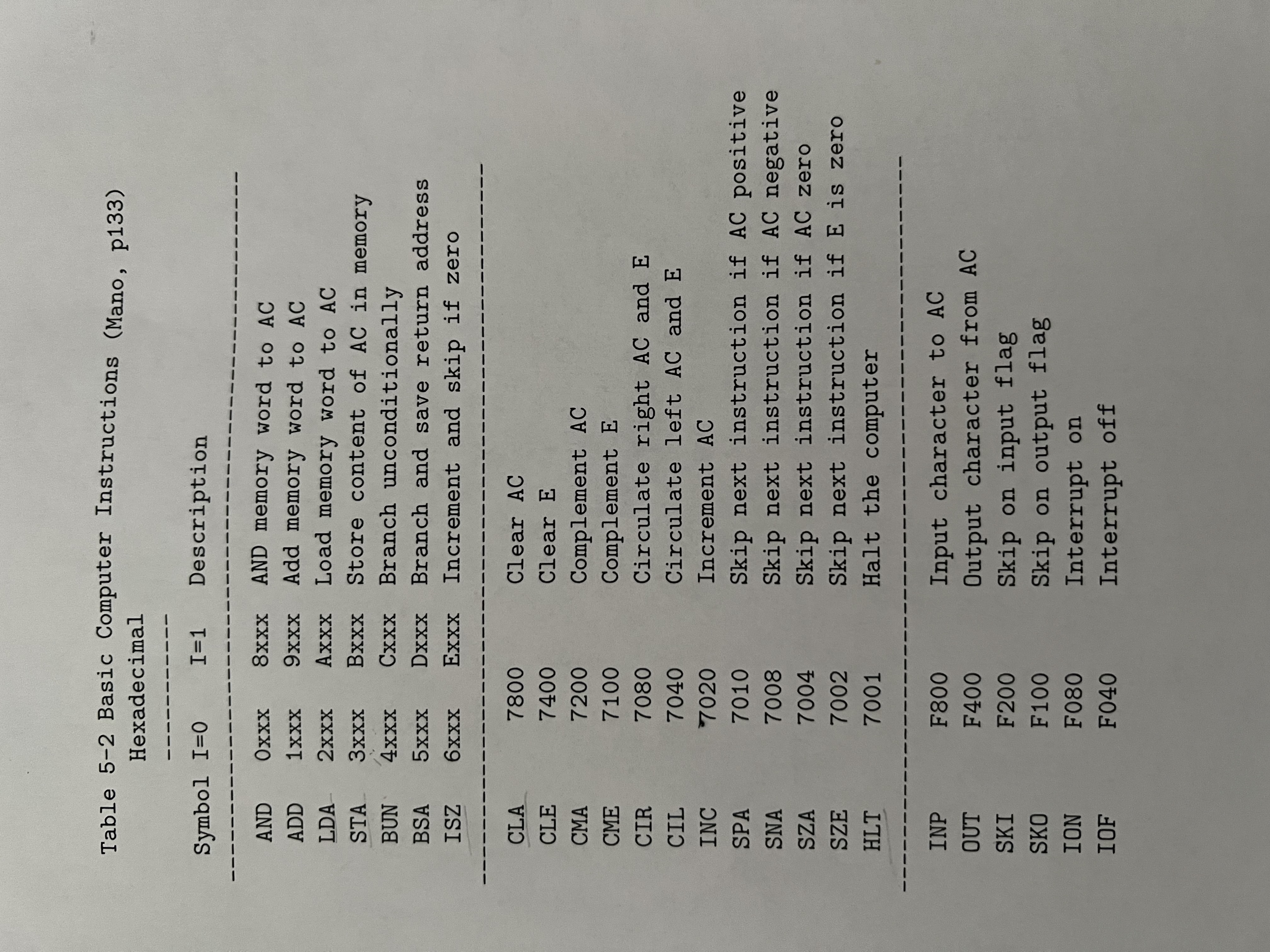 Refer Table 5 - 2 . Translate the following