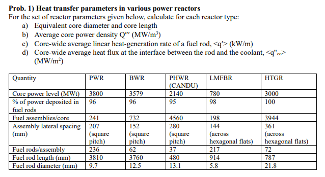 Prob. 1) Heat transfer parameters in various