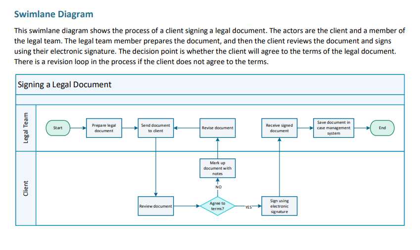 Description Using the same project context from