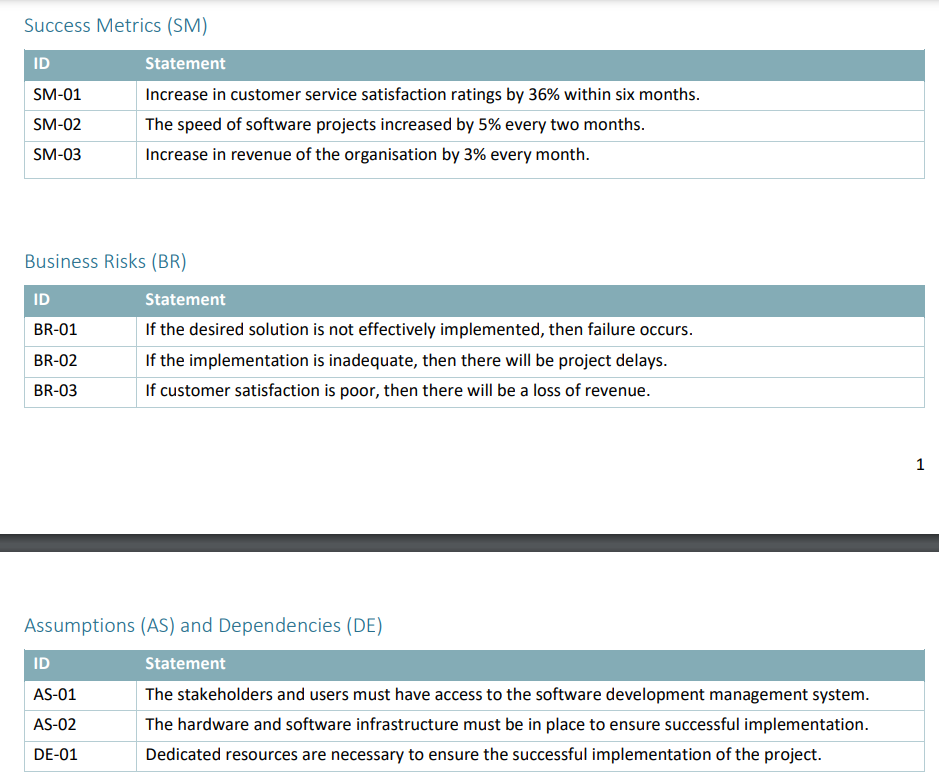 Description Using the same project context from