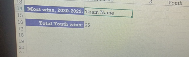 Most wins, 2 0 2 0 - 2 0 2 2 : Team Name Total