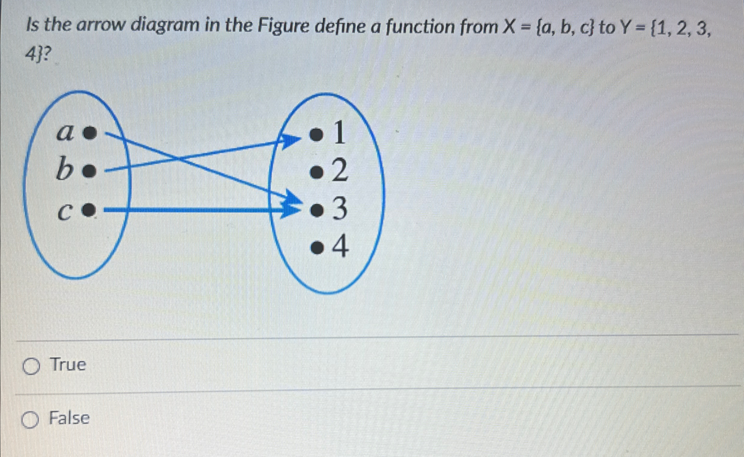 Is the arrow diagram in the Figure define a
