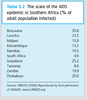 Question: Explain why drugs are not