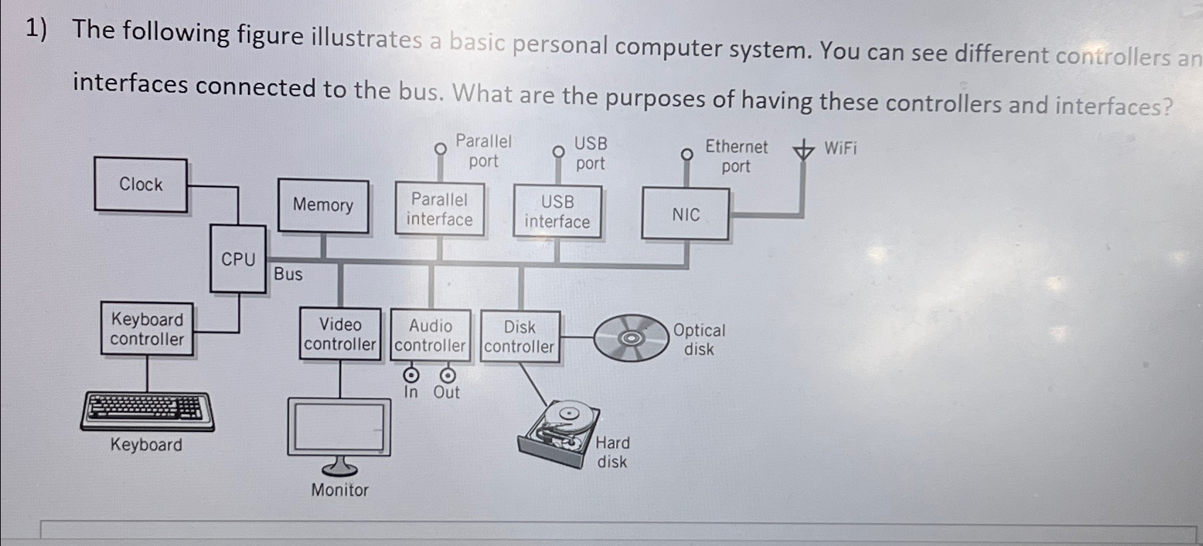 The following figure illustrates a basic personal