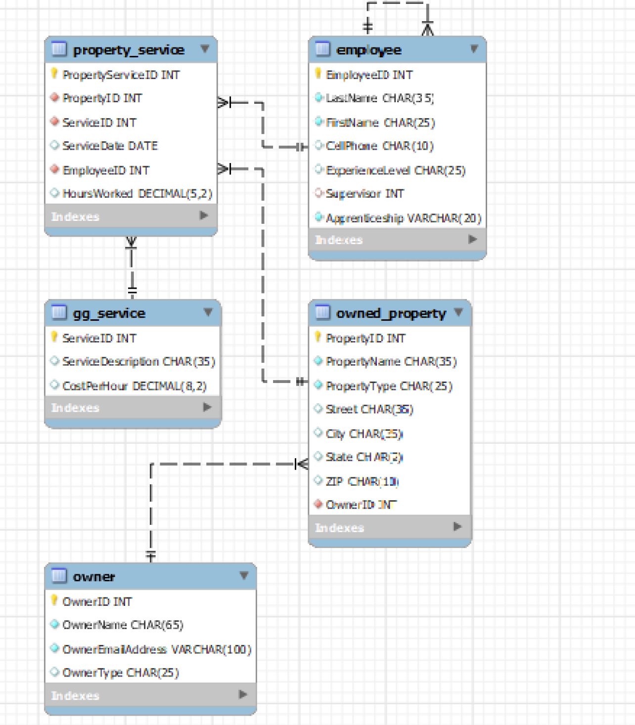 what is the sql script to have my data look like