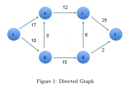 In this problem, we are going to explore the