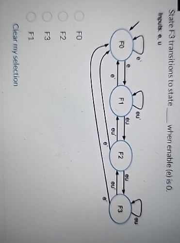 State F 3 transitions to state q , when enable (