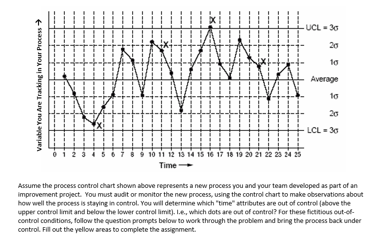 UCL = 30 20 10 Average Variable You Are Tracking
