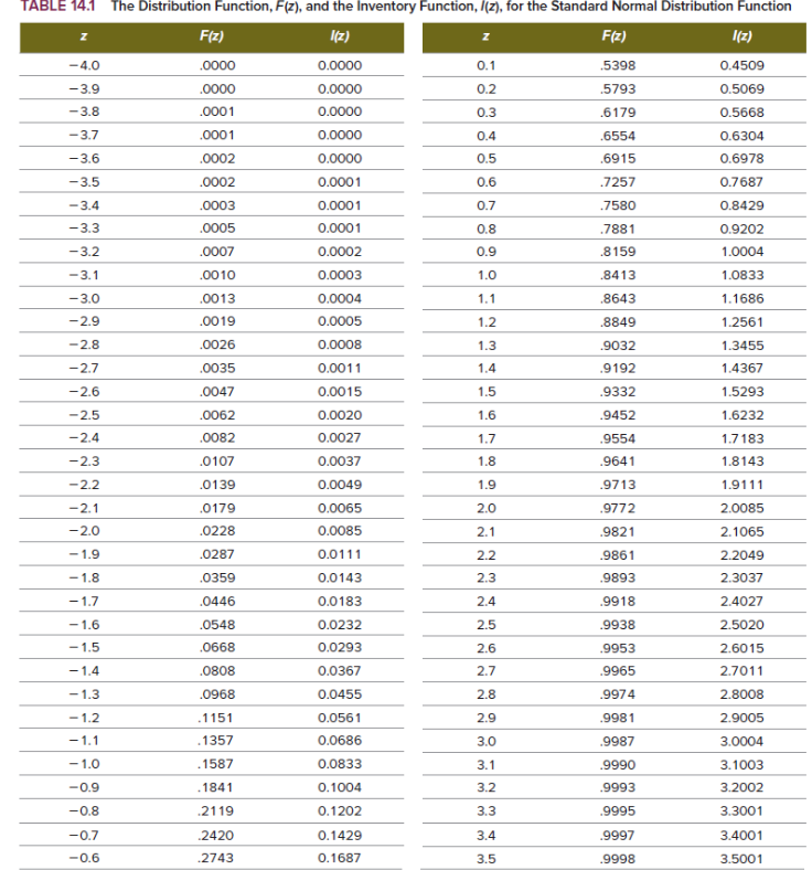TABLE 14.1 The Distribution Function, F(z), and