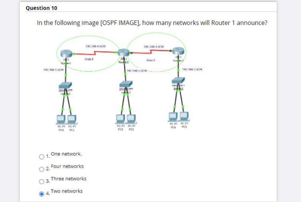 Question 1 0 In the following image [ OSPF IMAGE
