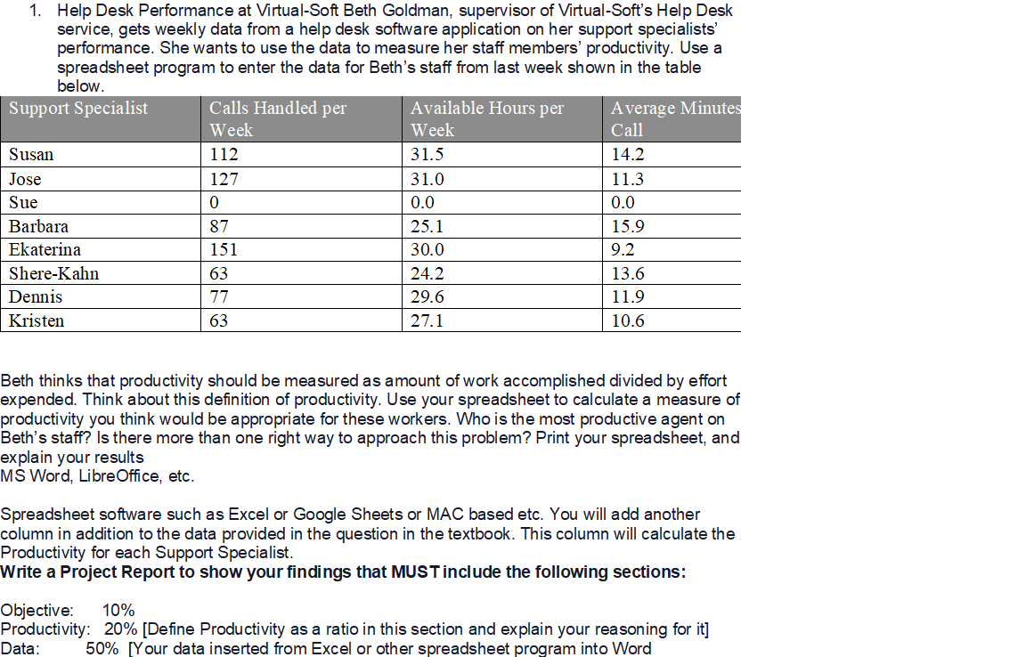 I just needs help with calculating ALL THESE DATA