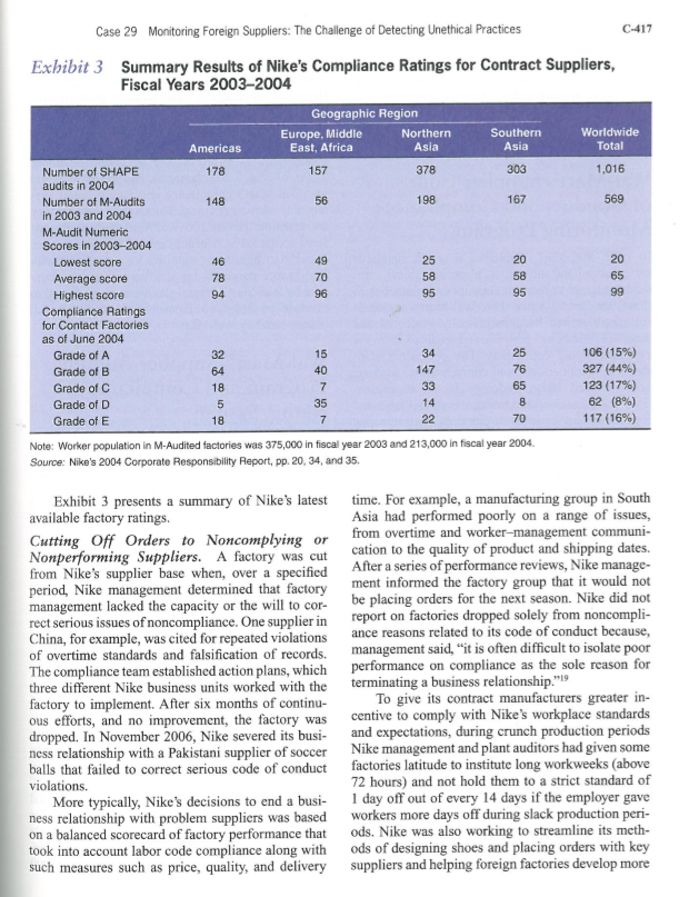 Please fully answer the following questions about