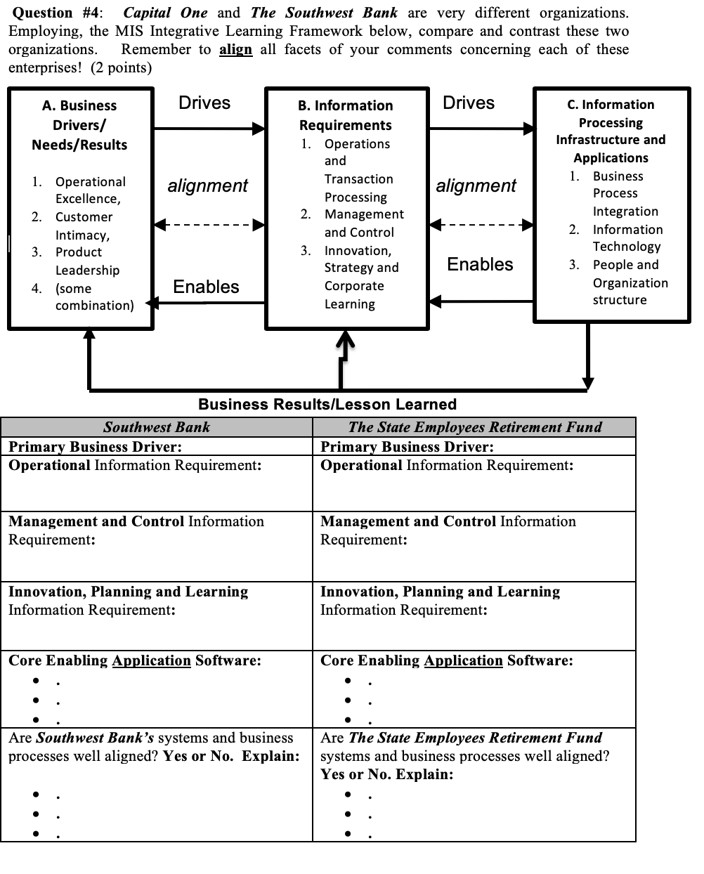 Question # 4 : Capital One and The Southwest Bank
