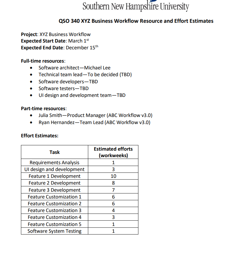 You have learned about project management