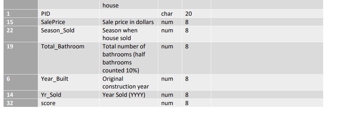 Purpose : Preparing a report for your client to