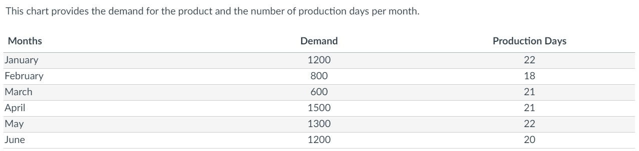 Scenario In the Module Overview, we stated that