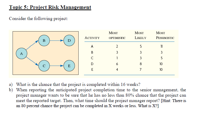 Topic 5: Project Risk Management Consider the