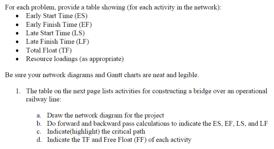 For each problem, provide a table showing (for