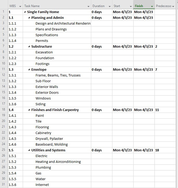 PROJECT 1: Suburban Homes Construction (SHC)