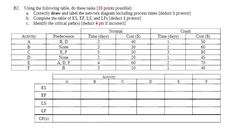 B2. Using the following table, do these tasks [15