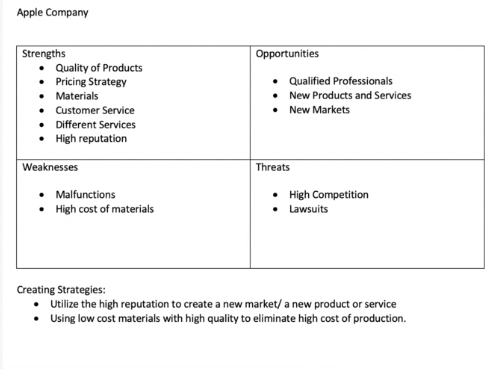 Evaluate an IT organization you are conversant