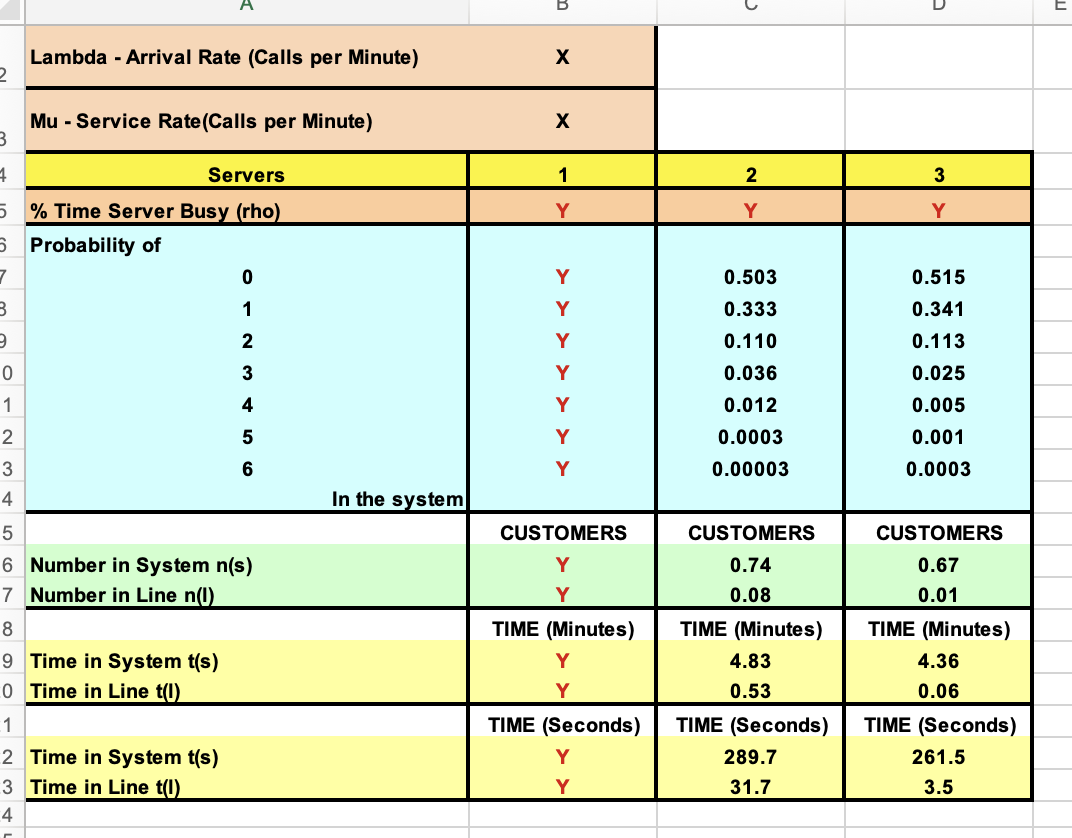 Lambda - Arrival Rate (Calls per Minute) X Mu -