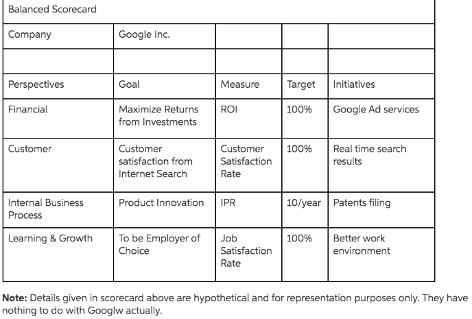 Evaluate an IT organization you are conversant