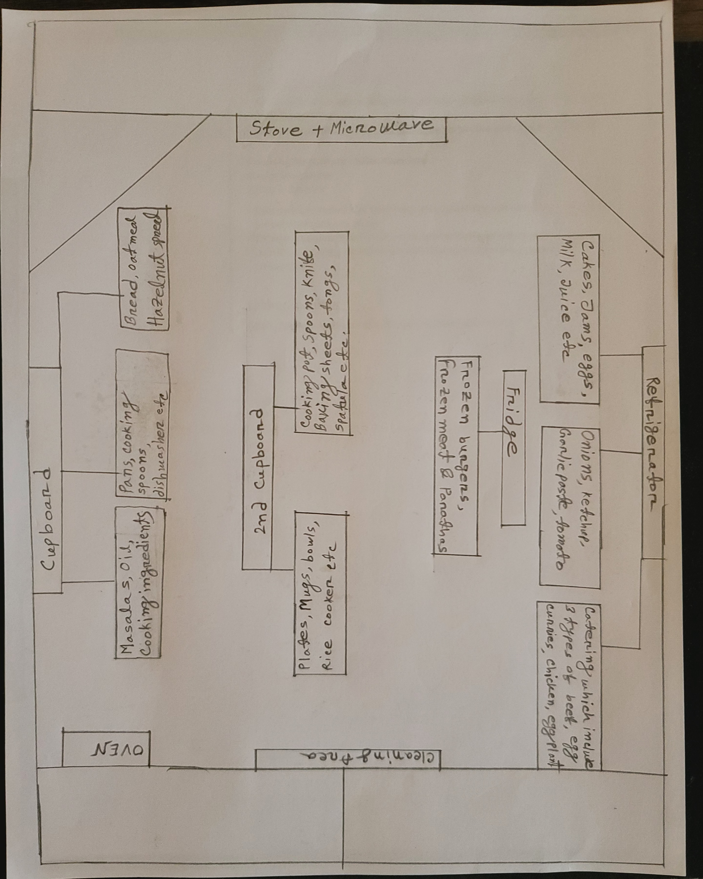 Please help me with the following assignment as