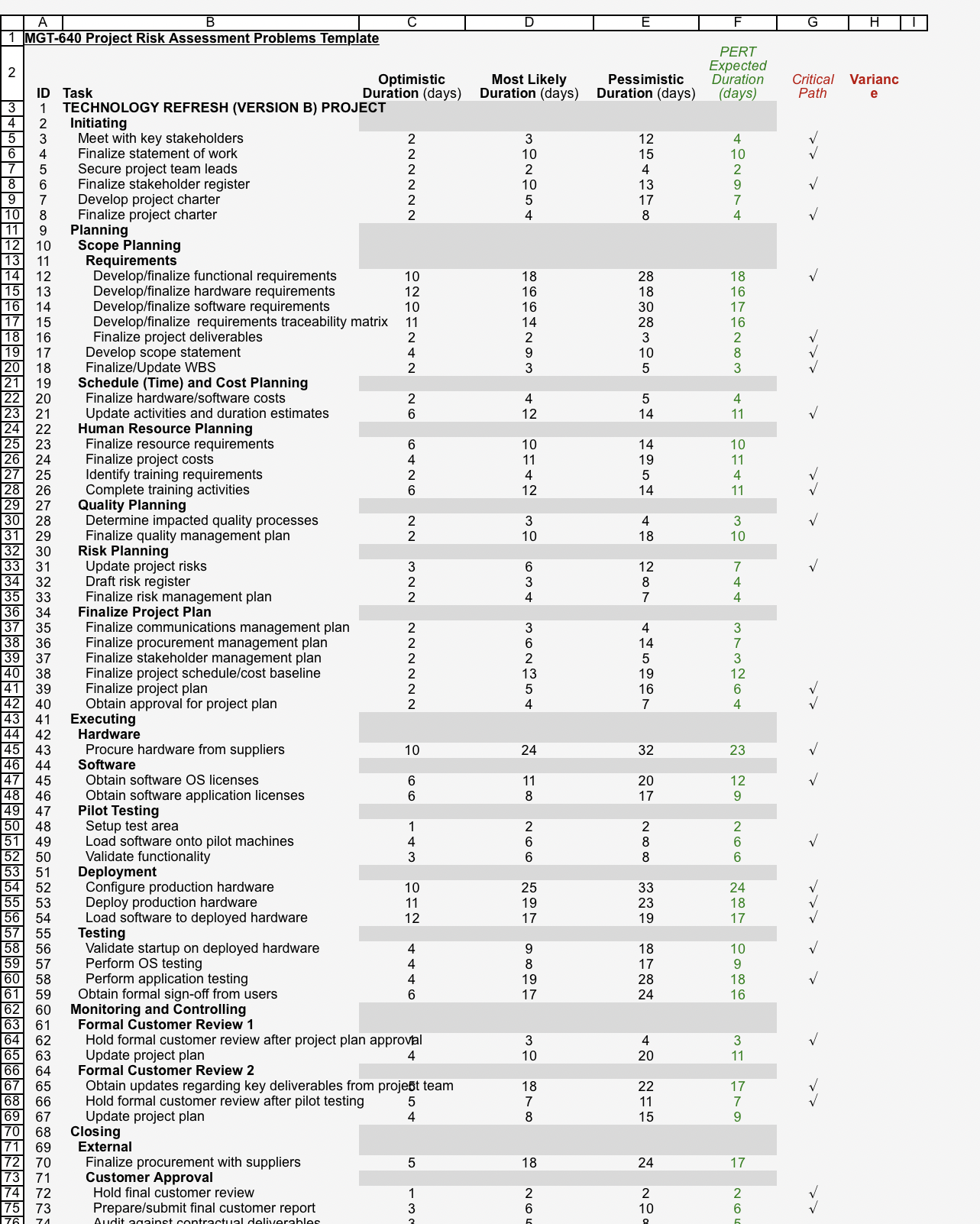 Help on Agile Project Management problems.