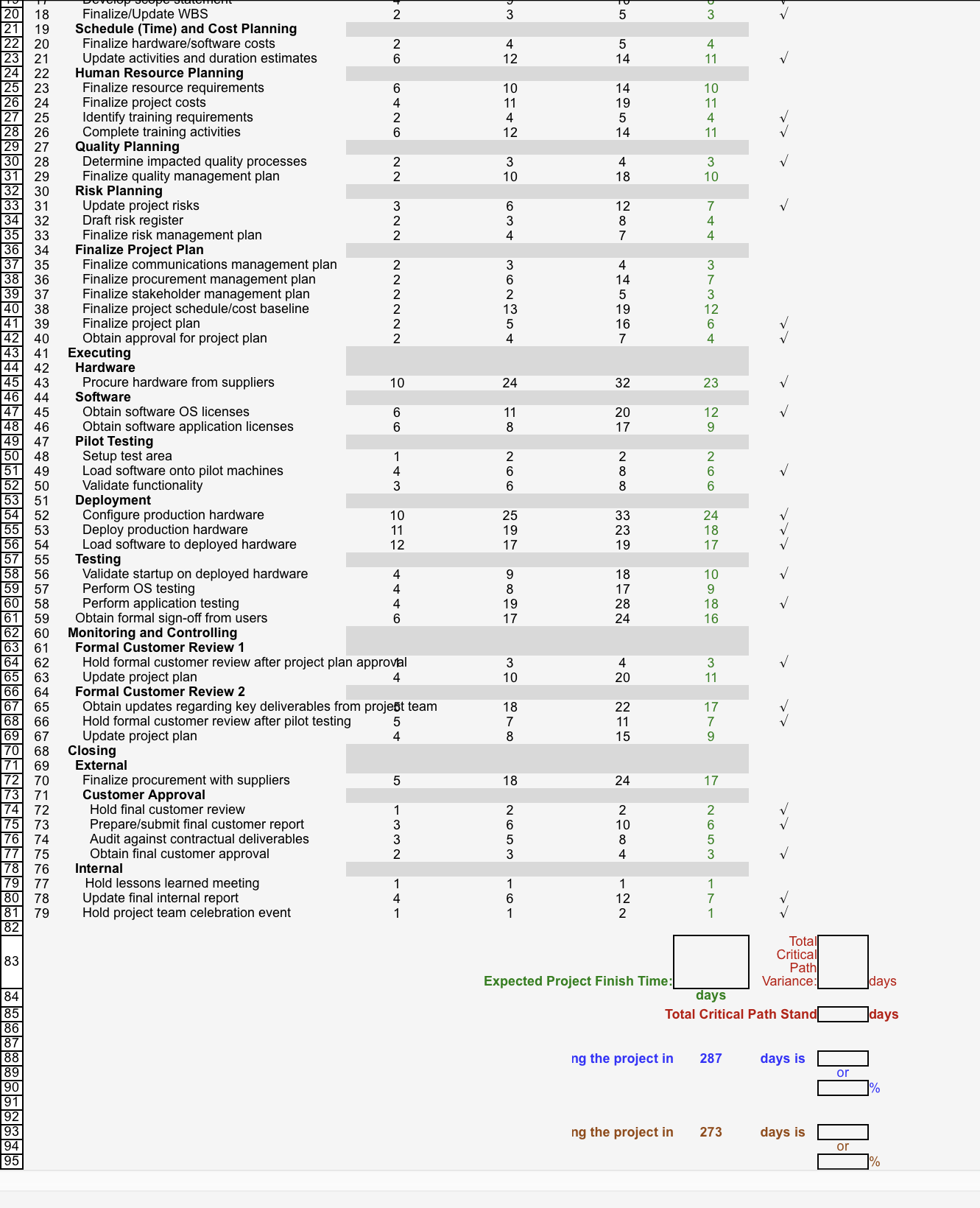 Help on Agile Project Management problems.
