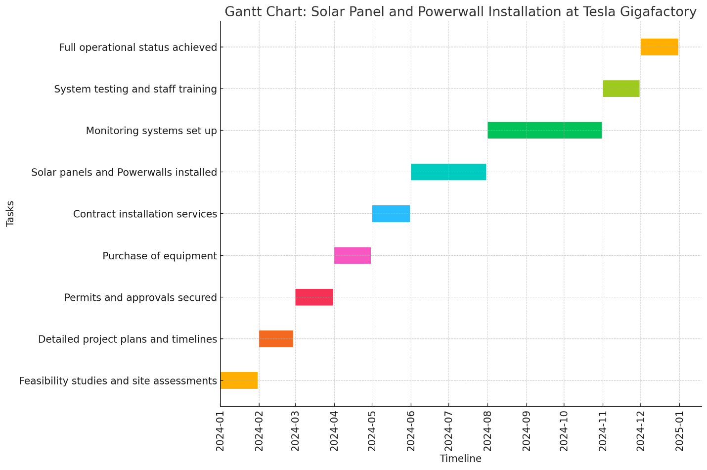 Using your Term Project Draft as a starting