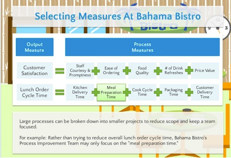 This slide (slide 2.5 in Measure) explains