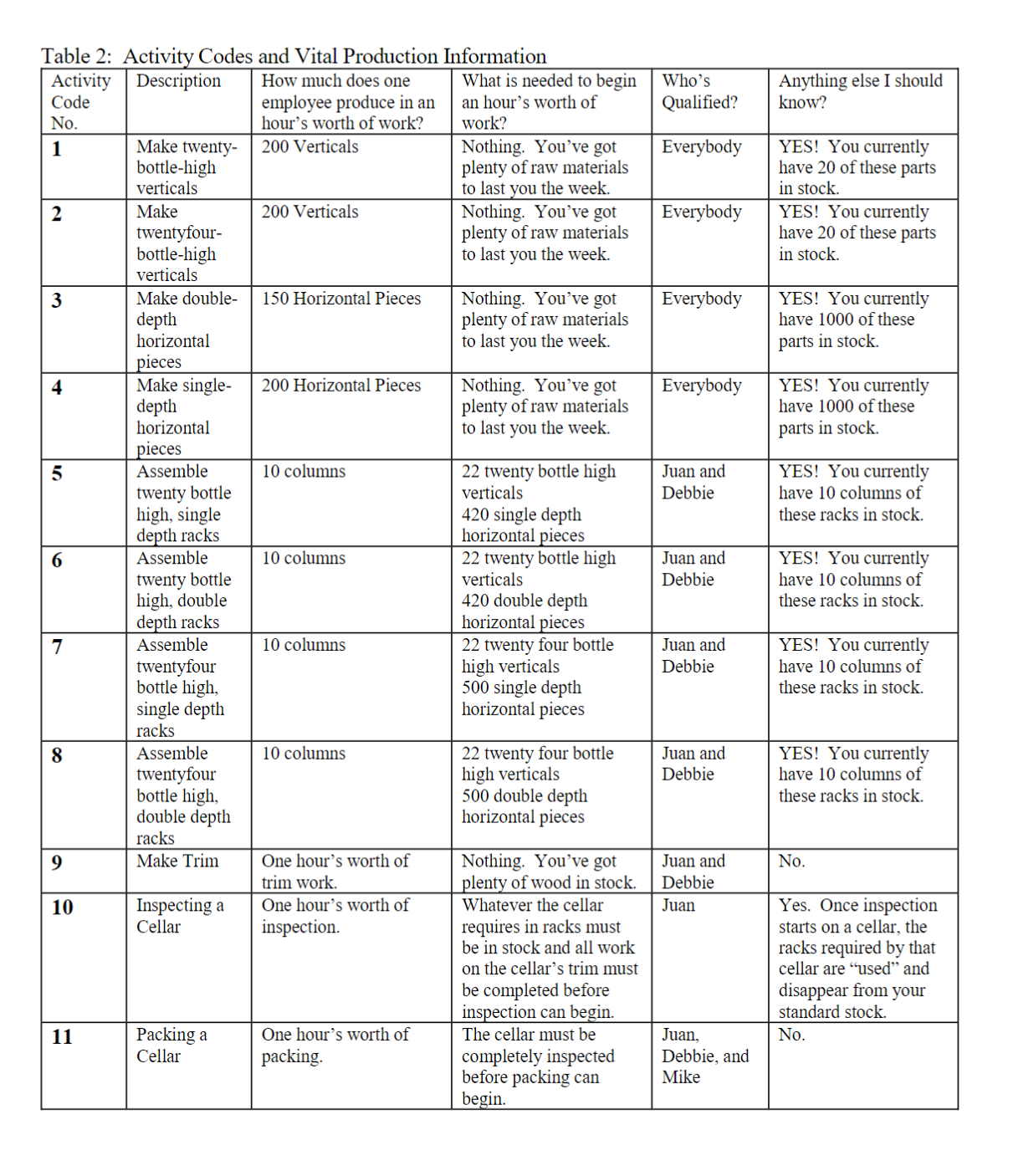 Please help me with this case study. The Fine